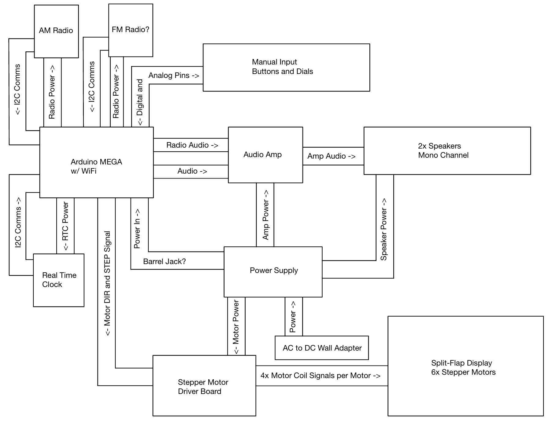 Early hand-drawn circuit block diagram, 23 September 2024
